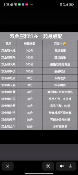 男双鱼女水瓶配对指数_如何相处不累