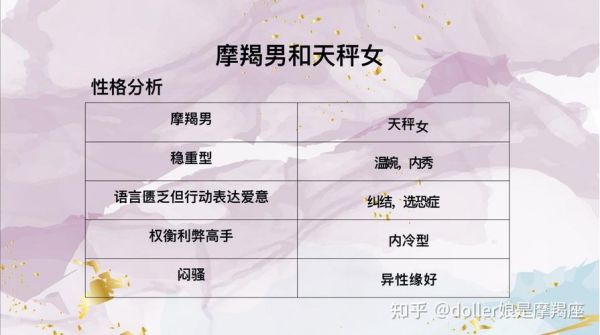 天秤座和魔羯座配吗_能走到最后吗