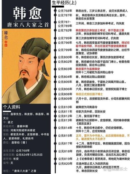 韩愈是天蝎座吗_韩愈性格像天蝎座吗