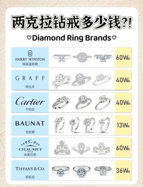 双鱼座钻石怎么选_双鱼座钻石戒指价格