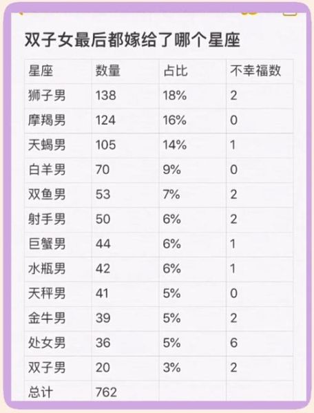 双子座和天蝎座适合做朋友吗_如何相处