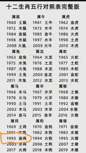 肖鸡魔羯性格特点_肖鸡魔羯配对运势