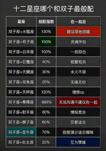 天秤男和双子女配对指数高吗_相处难点在哪