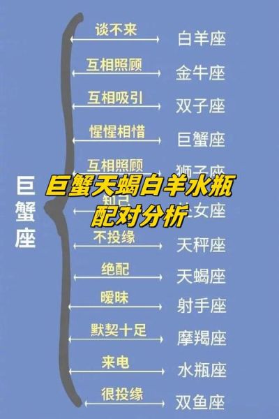 巨蟹座和天蝎座配对指数_巨蟹座和天蝎座合不合