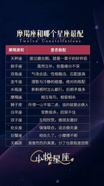 魔羯男和魔羯女配对_合适吗