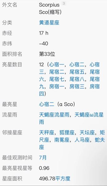 天蝎座缩写是什么_SCORPIO缩写含义