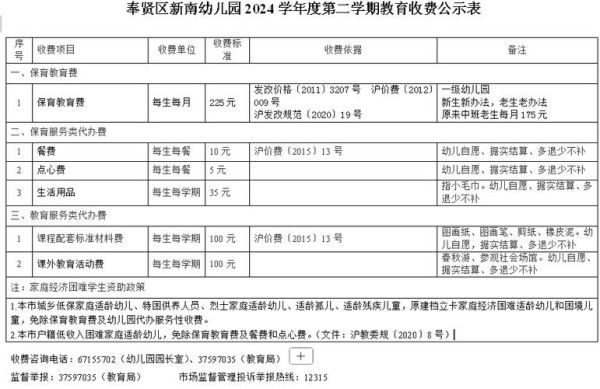 双鱼幼儿园怎么样_学费多少钱